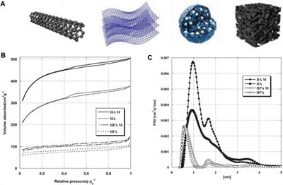 Characterization techniques for tobacco and its derivatives: a systematic review